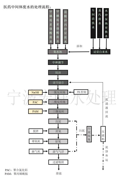 處理流程.jpg