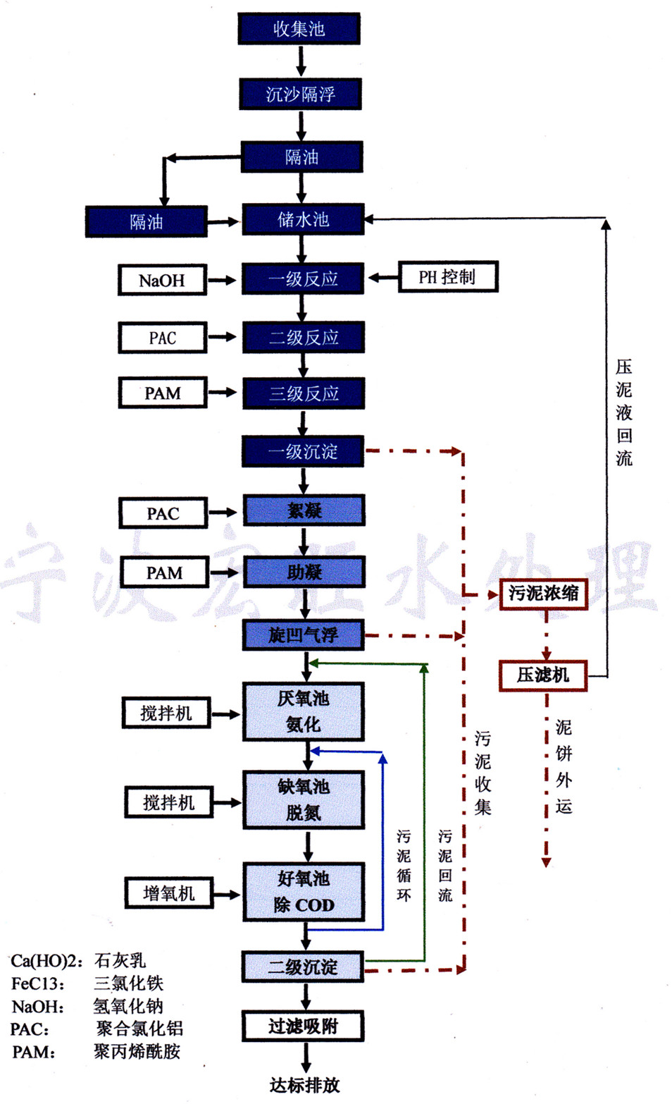 工業清洗處理圖