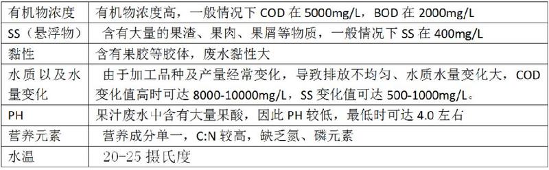 果汁飲料廢水特點(diǎn).jpg