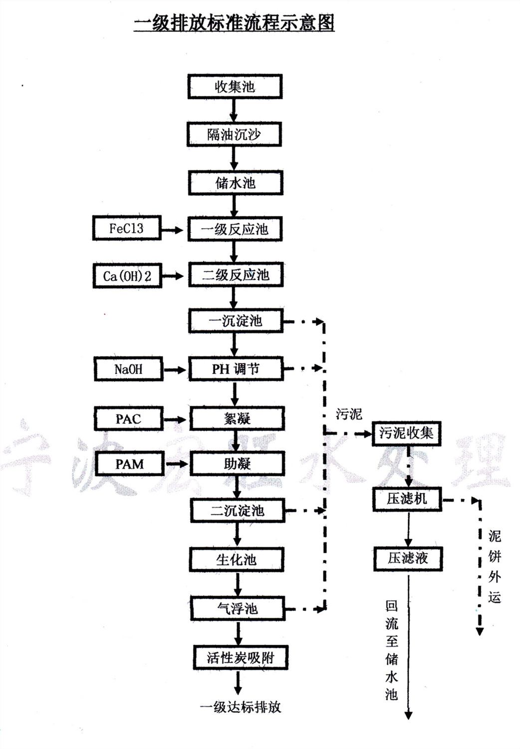 一級工藝圖