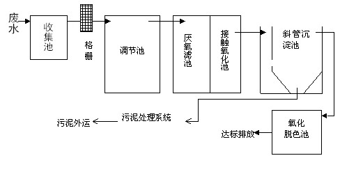 沉淀+好氧.jpg