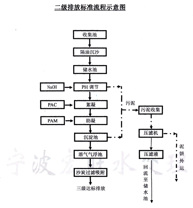 二級工程圖.jpg