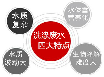 湖州污水處理設備廠家直銷