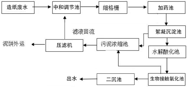 20191021