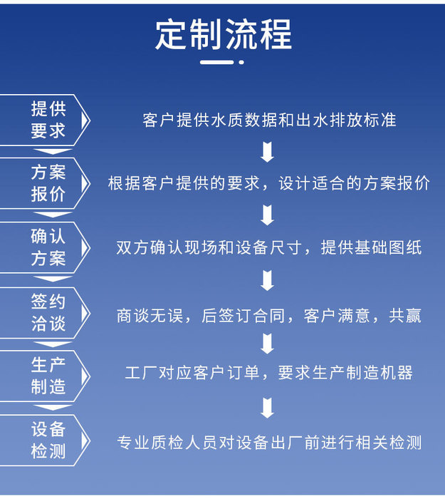 定制流程.0..jpg