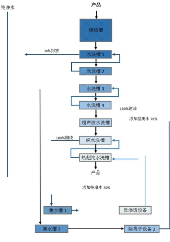 寧波廢水處理設備廠家