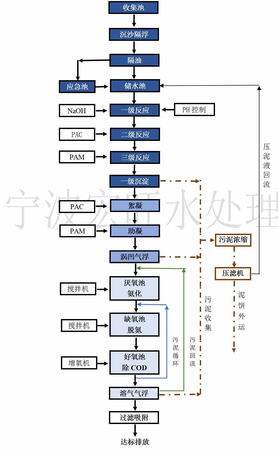 工藝圖.jpg