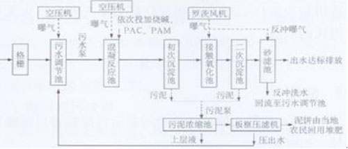 生物接觸氧化法.jpg