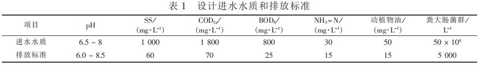 廢水出水標準