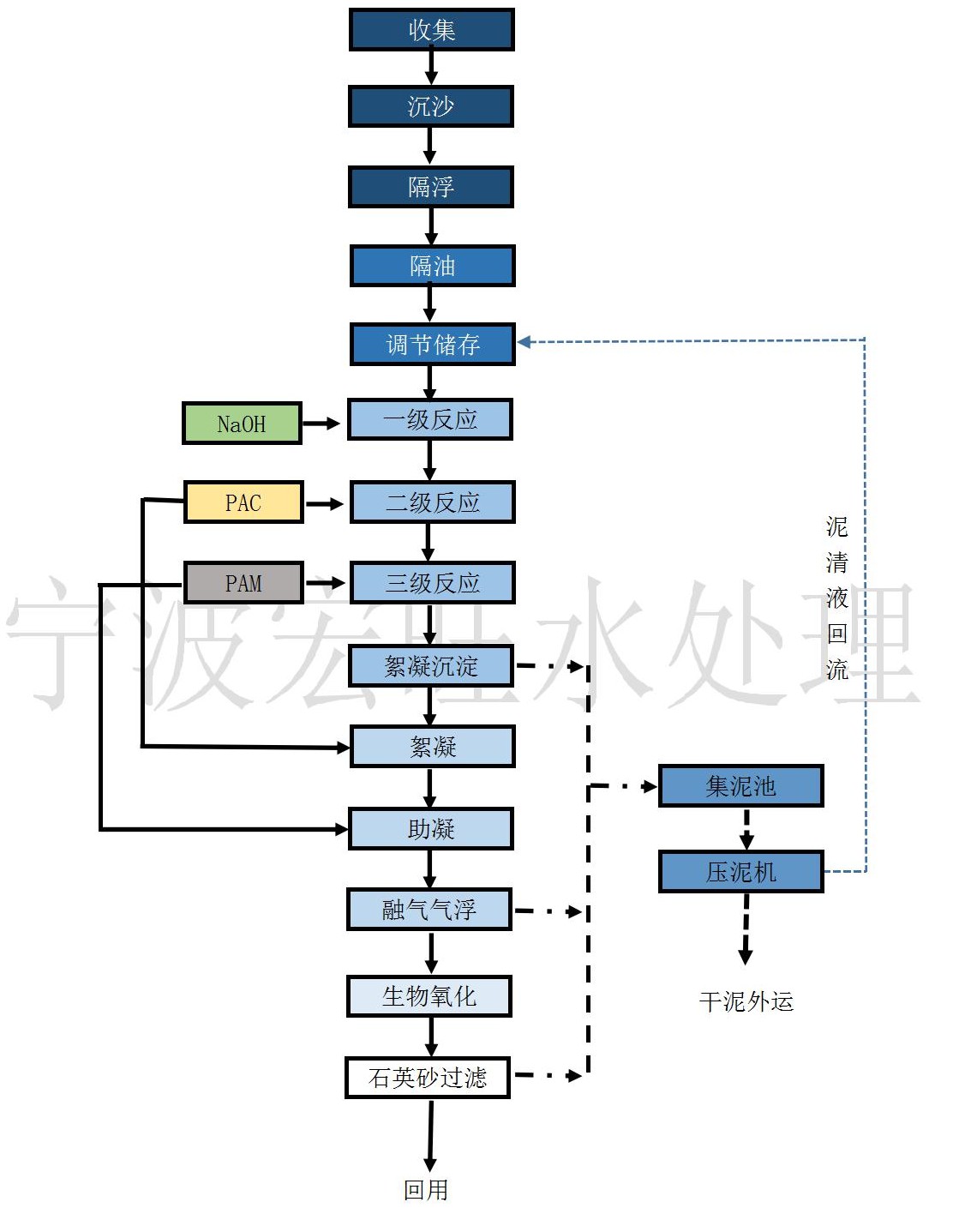 工藝.jpg