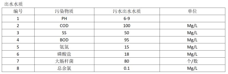 出水水質.jpg