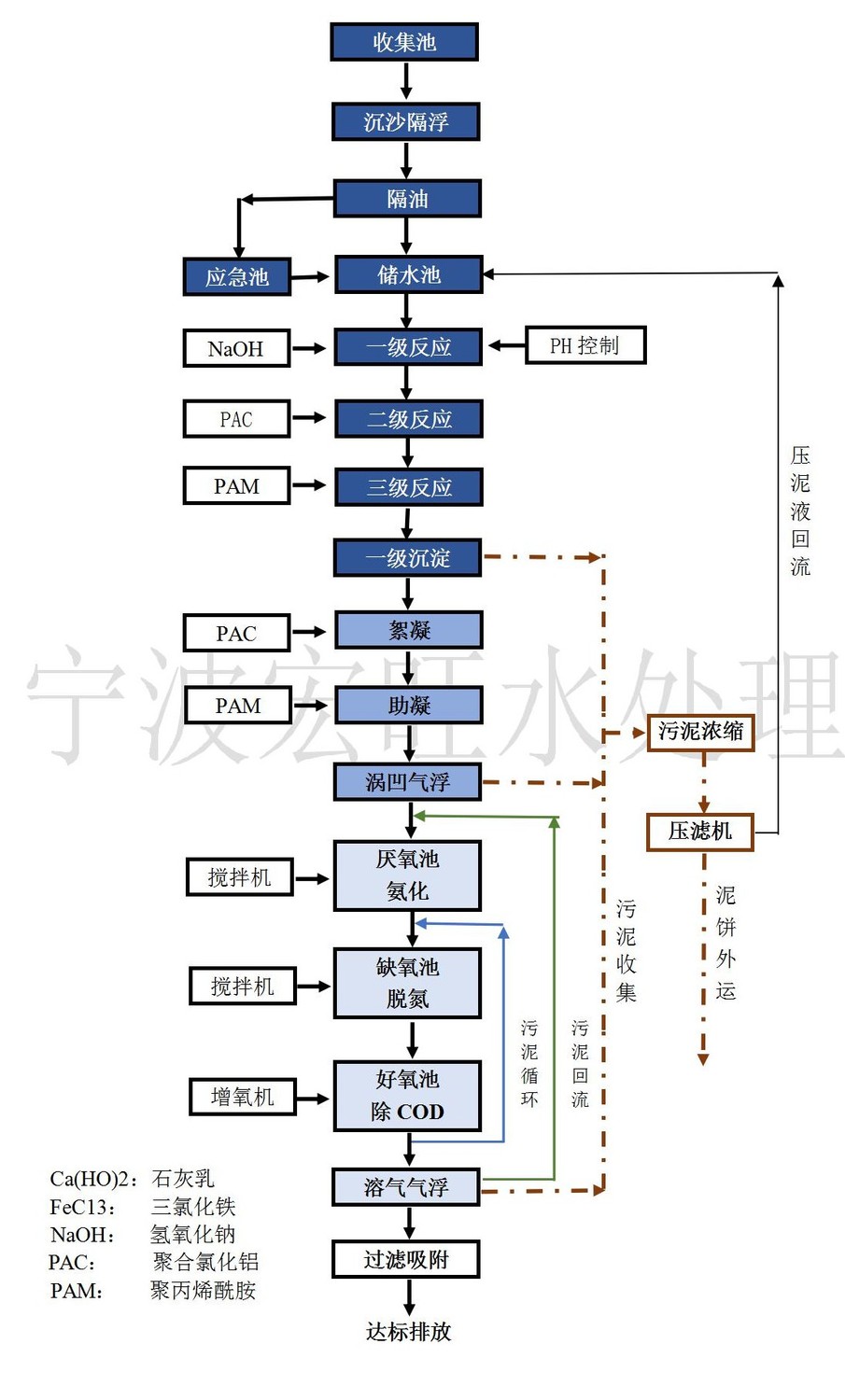 寧波錦葵窗軌每天5噸磷化廢水處理設計方案_08_WPS圖片.jpg