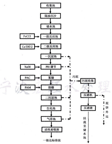 寧波化工廢水處理設備批發(fā)廠家