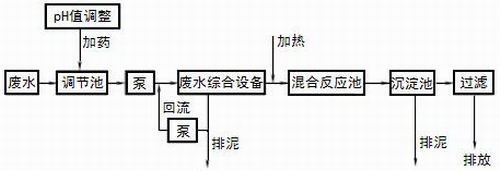 吸附法