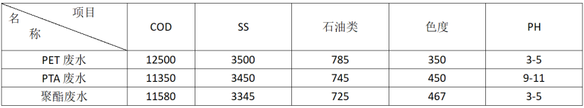 該組數(shù)據(jù)由對(duì)方公司經(jīng)檢測(cè)提供