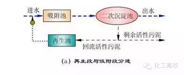 近60種污水、廢水處理工藝流程圖及典型工藝