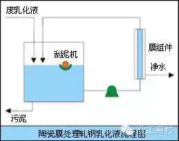 近60種污水、廢水處理工藝流程圖及典型工藝