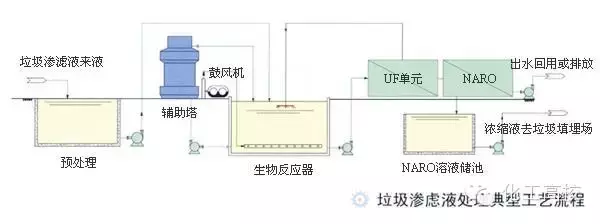 近60種污水、廢水處理工藝流程圖及典型工藝