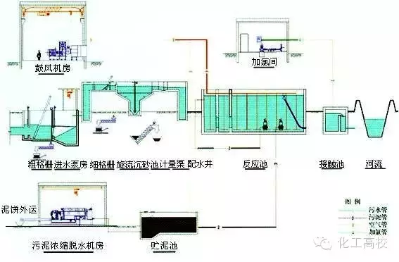 近60種污水、廢水處理工藝流程圖及典型工藝