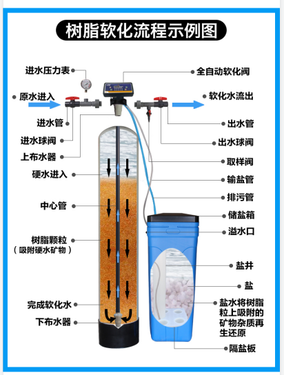 軟化水處理設(shè)備.png