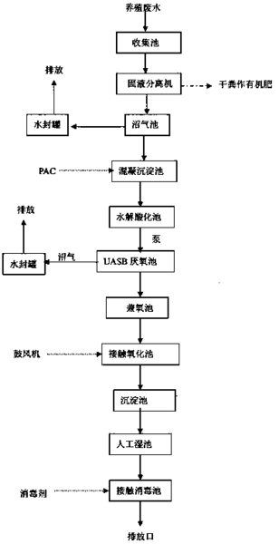 屠宰廢水.png