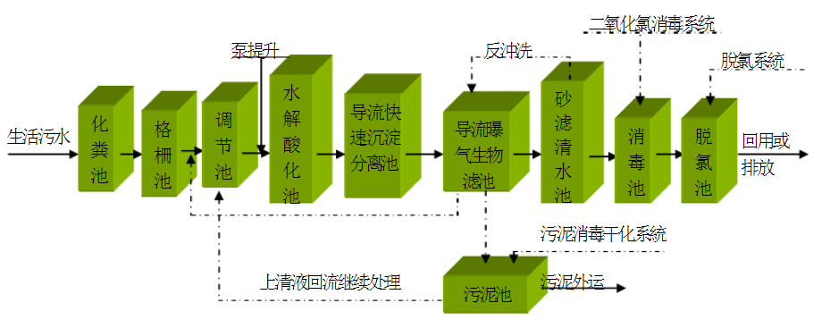 地埋式一體機設備工藝圖.png