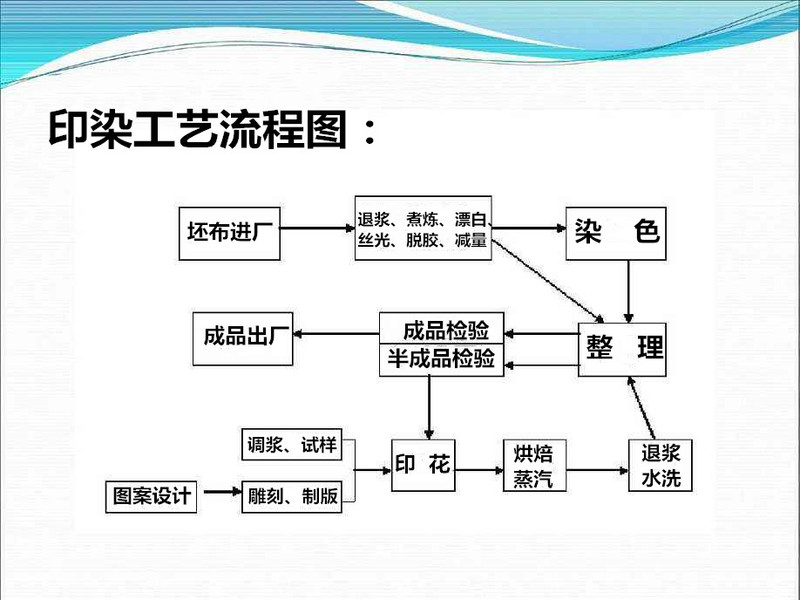 嘉兴污水处理设备厂家/印染废水处理设备/工业污水处理设备