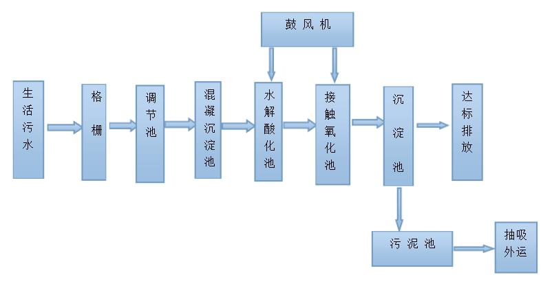 化工废水处理-洗涤厂废水处理方法-嘉兴环保设备厂家直售 宁波污水